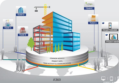 1Metodología BIM